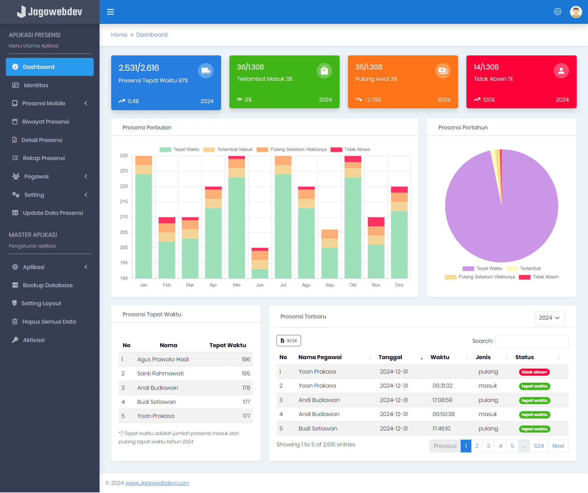 Dashboard Aplikasi Absensi Online